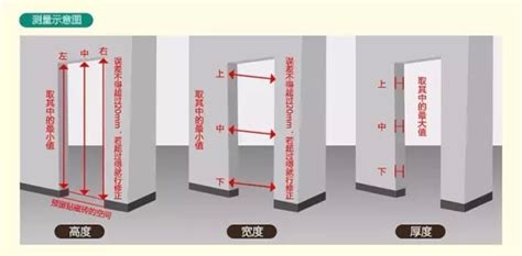 大樓大門尺寸|室內門尺寸有哪些？房門寬度高度大概是多少？